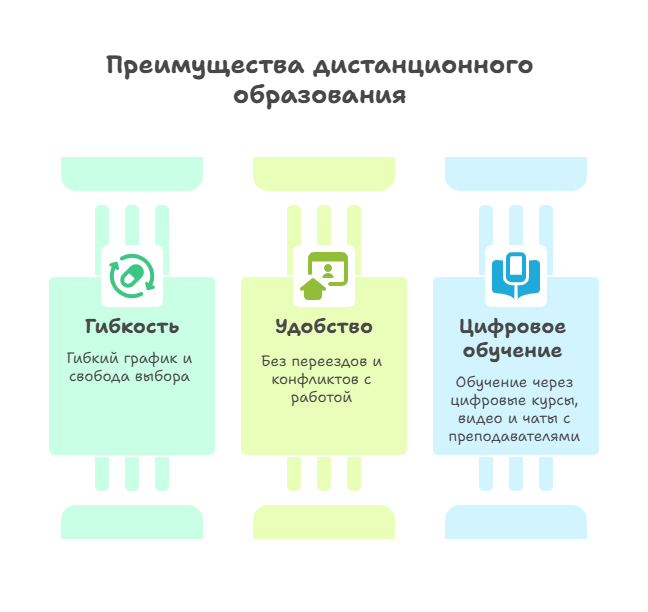 как поступить онлайн
