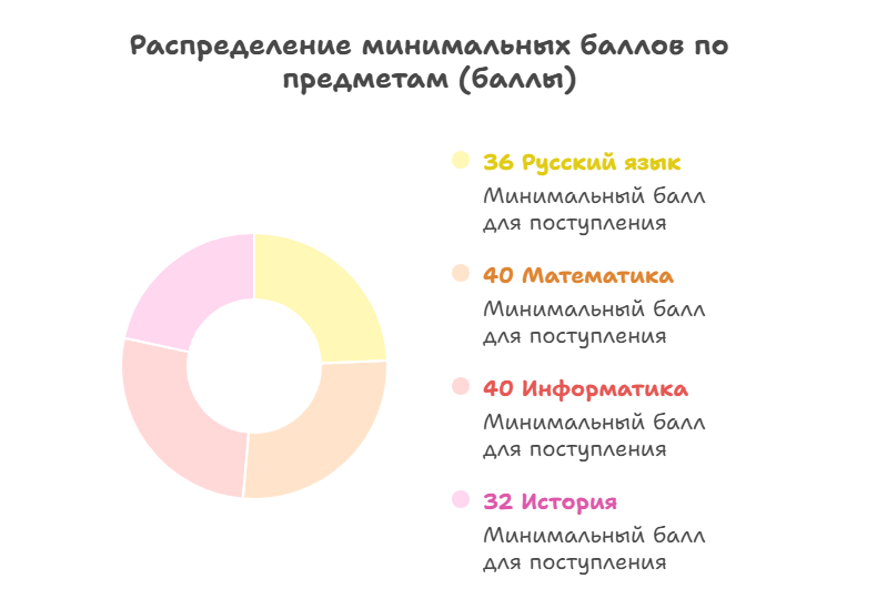 поступить в вуз онлайн